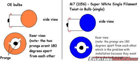 bulb diagram