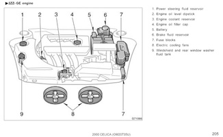 celica owners manual 205