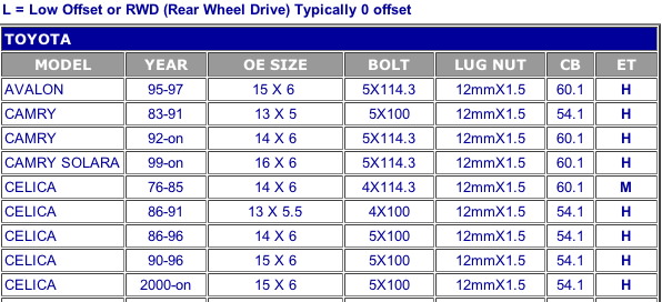 Wheel Lug Size Chart